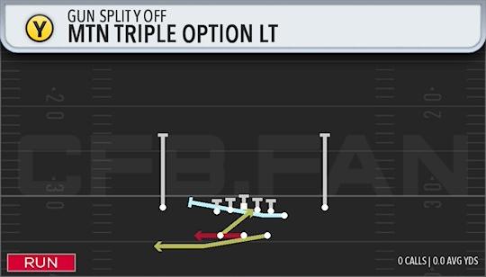 MTN TRIPLE OPTION LT