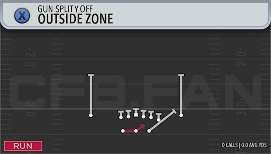 OUTSIDE ZONE