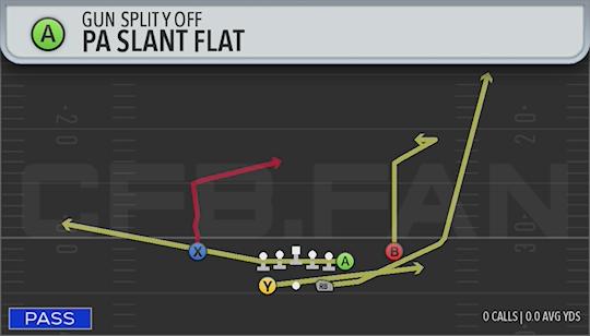 PA SLANT FLAT