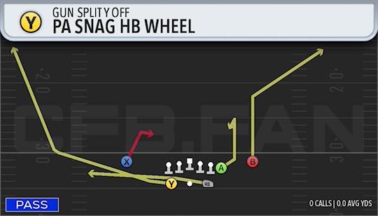 PA SNAG HB WHEEL