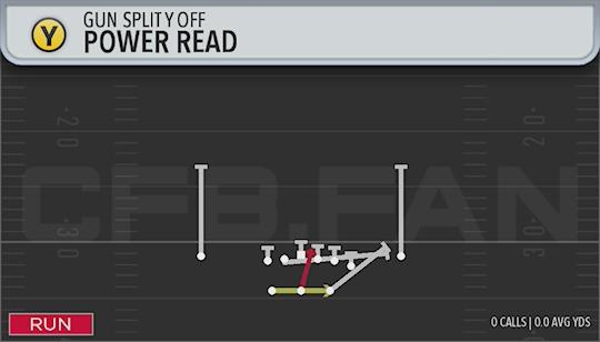 POWER READ