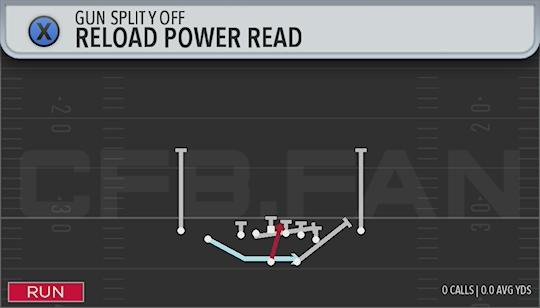 RELOAD POWER READ