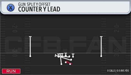 COUNTER Y LEAD