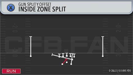 INSIDE ZONE SPLIT