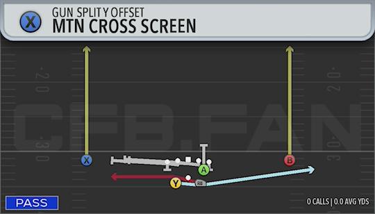 MTN CROSS SCREEN