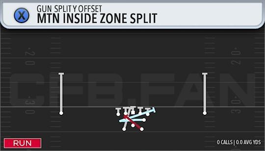 MTN INSIDE ZONE SPLIT