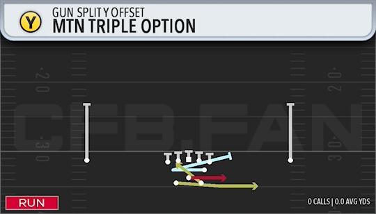 MTN TRIPLE OPTION