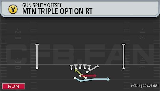 MTN TRIPLE OPTION RT