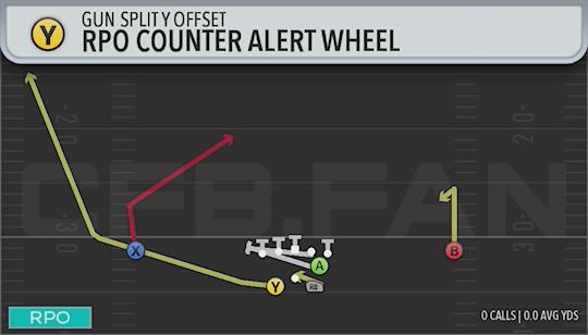 RPO COUNTER ALERT WHEEL