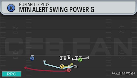 MTN ALERT SWING POWER G