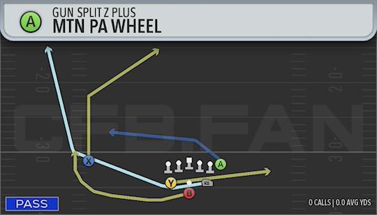 MTN PA WHEEL