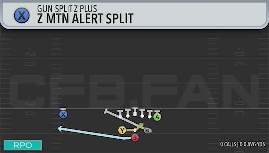 Z MTN ALERT SPLIT