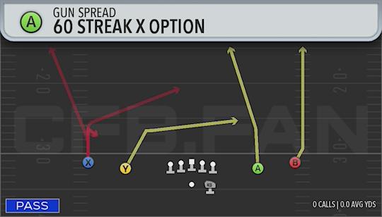 60 STREAK X OPTION