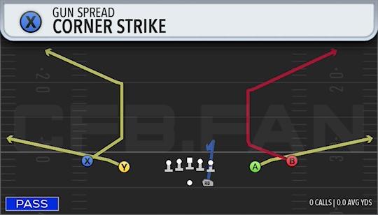 CORNER STRIKE