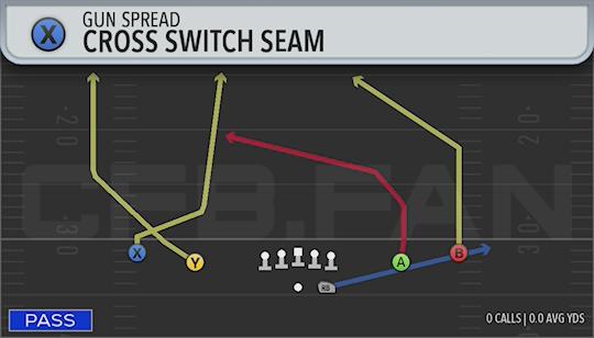 CROSS SWITCH SEAM
