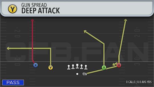 DEEP ATTACK