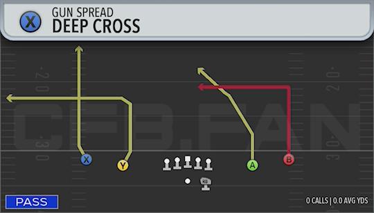 DEEP CROSS