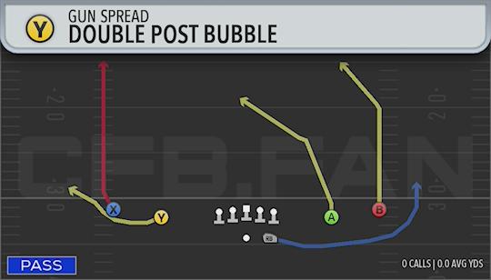 DOUBLE POST BUBBLE
