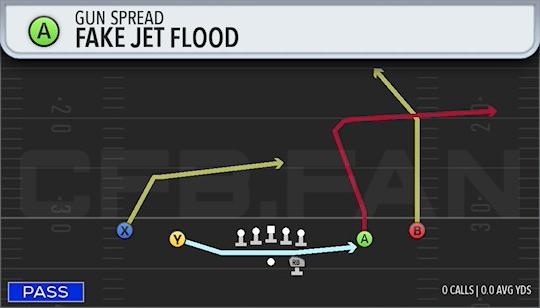 FAKE JET FLOOD
