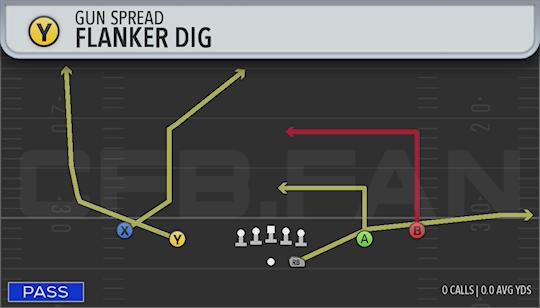 FLANKER DIG