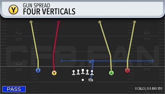 FOUR VERTICALS