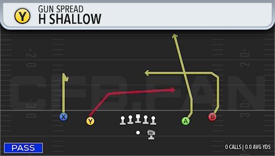 H SHALLOW