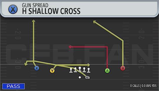 H SHALLOW CROSS