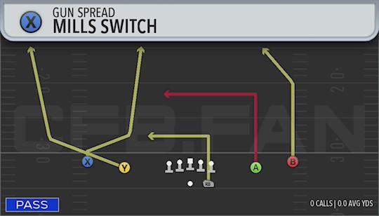 MILLS SWITCH