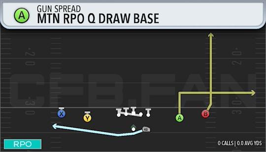 MTN RPO O DRAW BASE