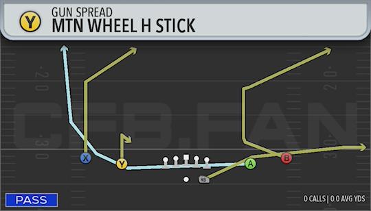 MTN WHEELH STICK