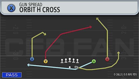 ORBIT H CROSS