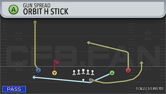ORBIT H STICK