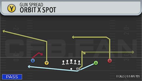 ORBIT X SPOT