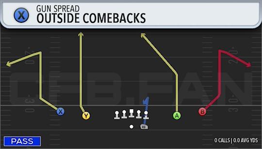 OUTSIDE COMEBACKS