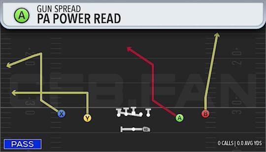 PA POWER READ
