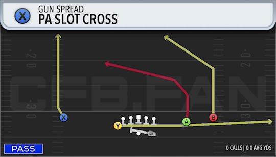 PA SLOT CROSS