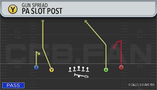 PA SLOT POST