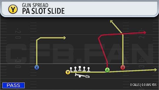 PA SLOT SLIDE