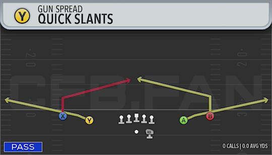 QUICK SLANTS