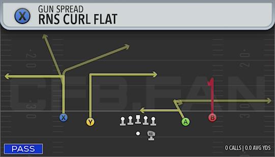 RNS CURL FLAT