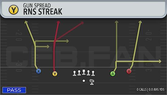 RNS STREAK