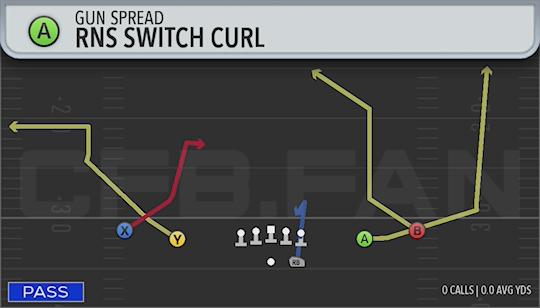 RNS SWITCH CURL