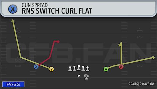 RNS SWITCH CURL FLAT