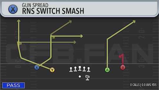RNS SWITCH SMASH