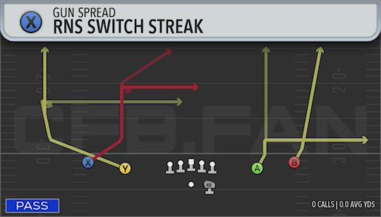 RNS SWITCH STREAK
