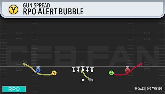 RPO ALERT BUBBLE