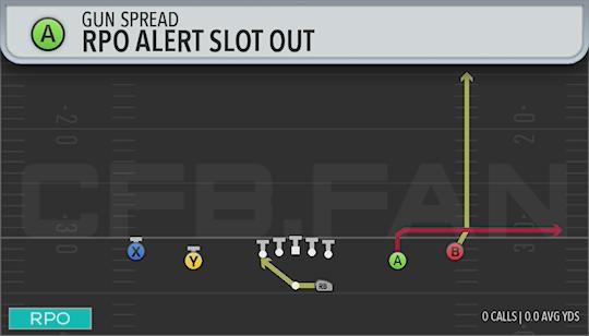 RPO ALERT SLOT OUT