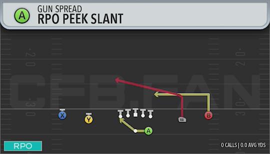 RPO PEEK SLANT