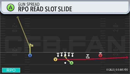RPO READ SLOT SLIDE