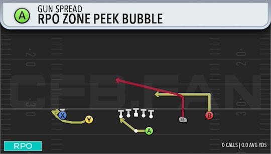 RPO ZONE PEEK BUBBLE